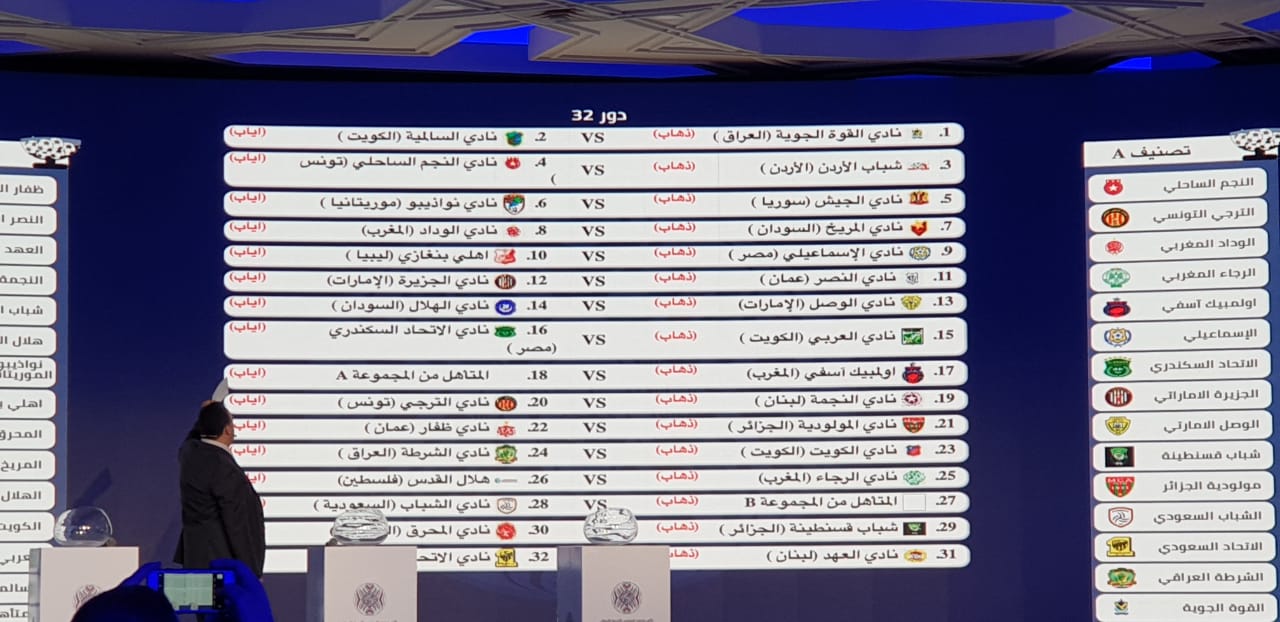 الفرق المغربية تتعرف على منافسيها في البطولة العربية