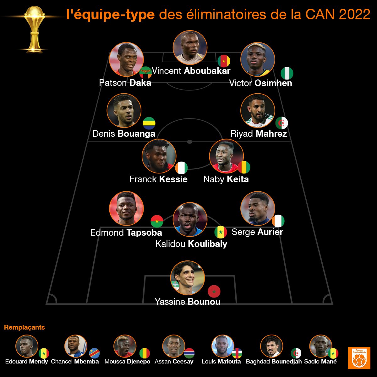 اختيار ياسين بونو كأفضل حارس في تصفيات كأس أفريقيا الكاميرون 2021