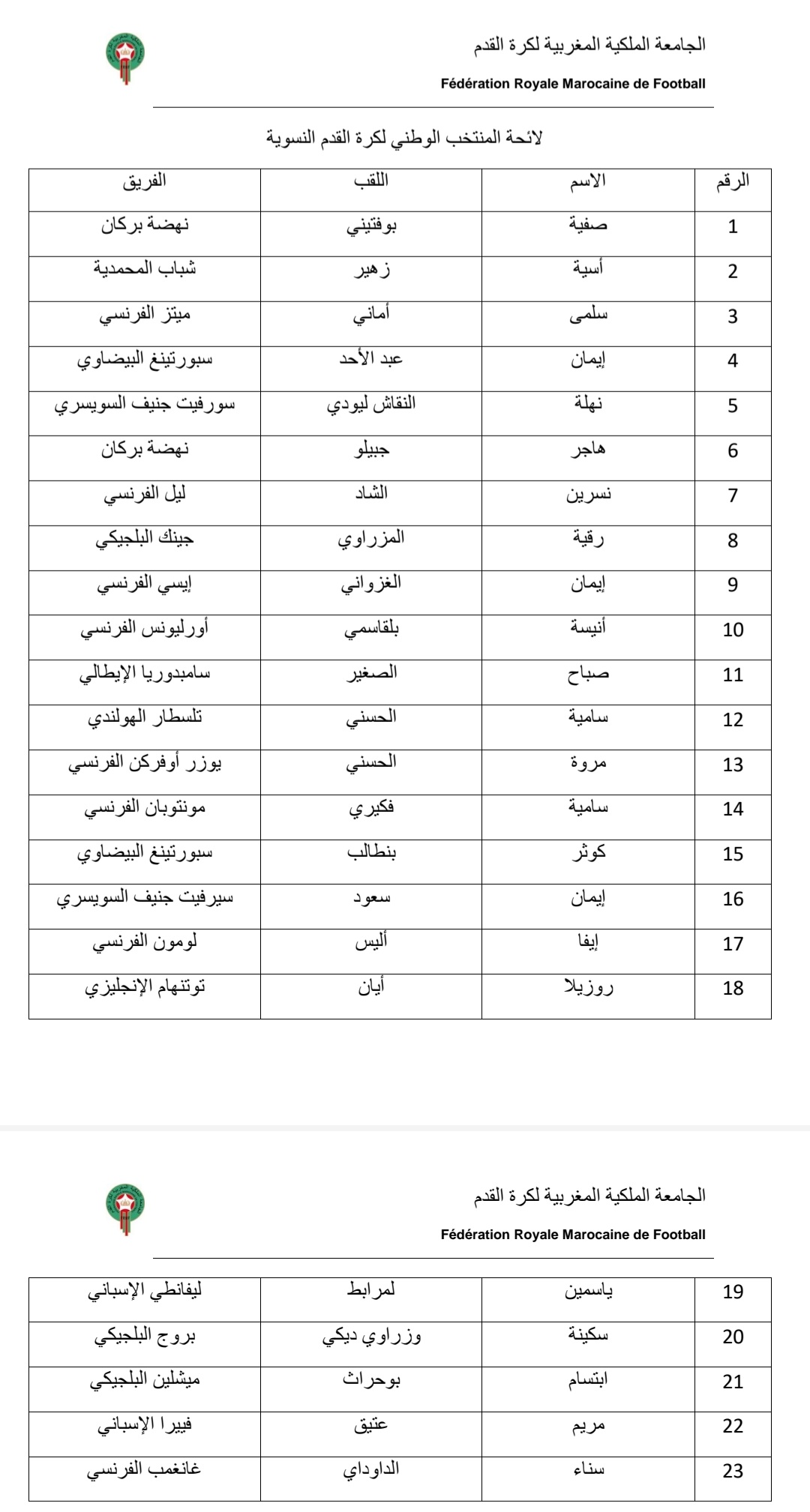 مدرب المنتخب النسوي يستدعي 23 لاعبة لمواجهة ايرلندا وديا مدرب المنتخب النسوي يستدعي 23 لاعبة لمواجهة ايرلندا وديا