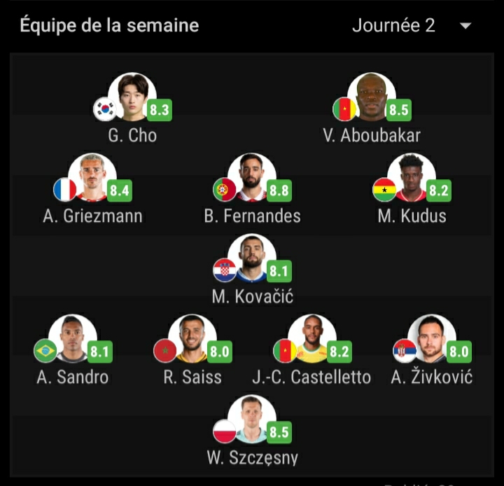 ررمان سايس ضمن التشكيلة المثالية للجولة الثانية من كٱس العالم ررمان سايس ضمن التشكيلة المثالية للجولة الثانية من كٱس العالم