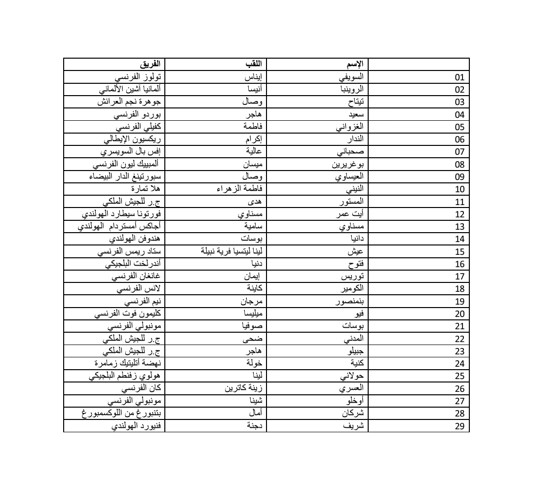 المنتخب الوطني لكرة القدم النسوية لأقل من 20 سنة يخوض تجمعا إعداديا