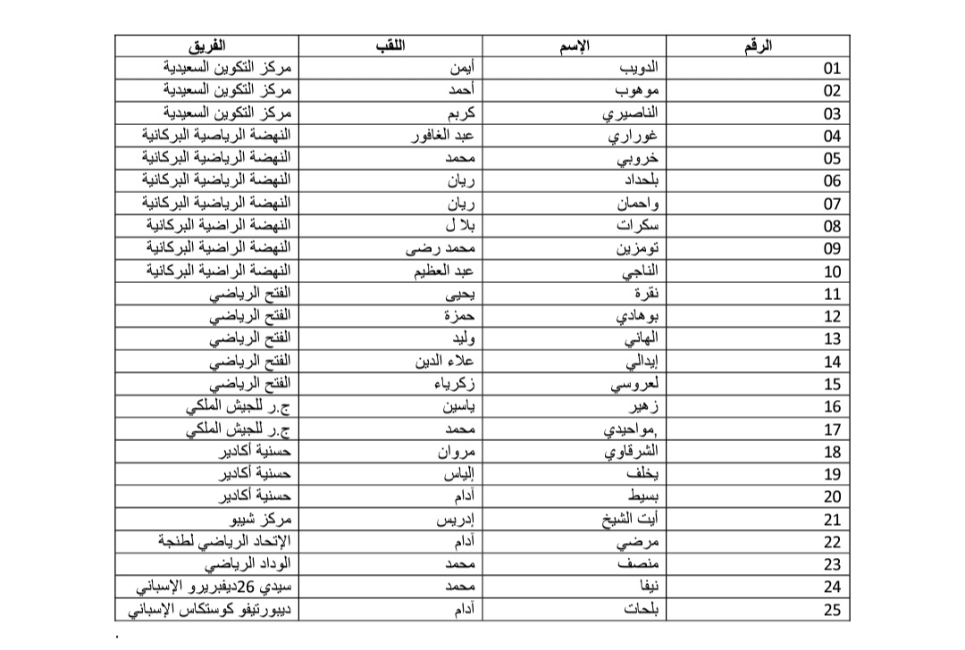 المنتخب الوطني لأقل من 16 سنة في تجمع إعدادي وهذه القائمة المستدعاة