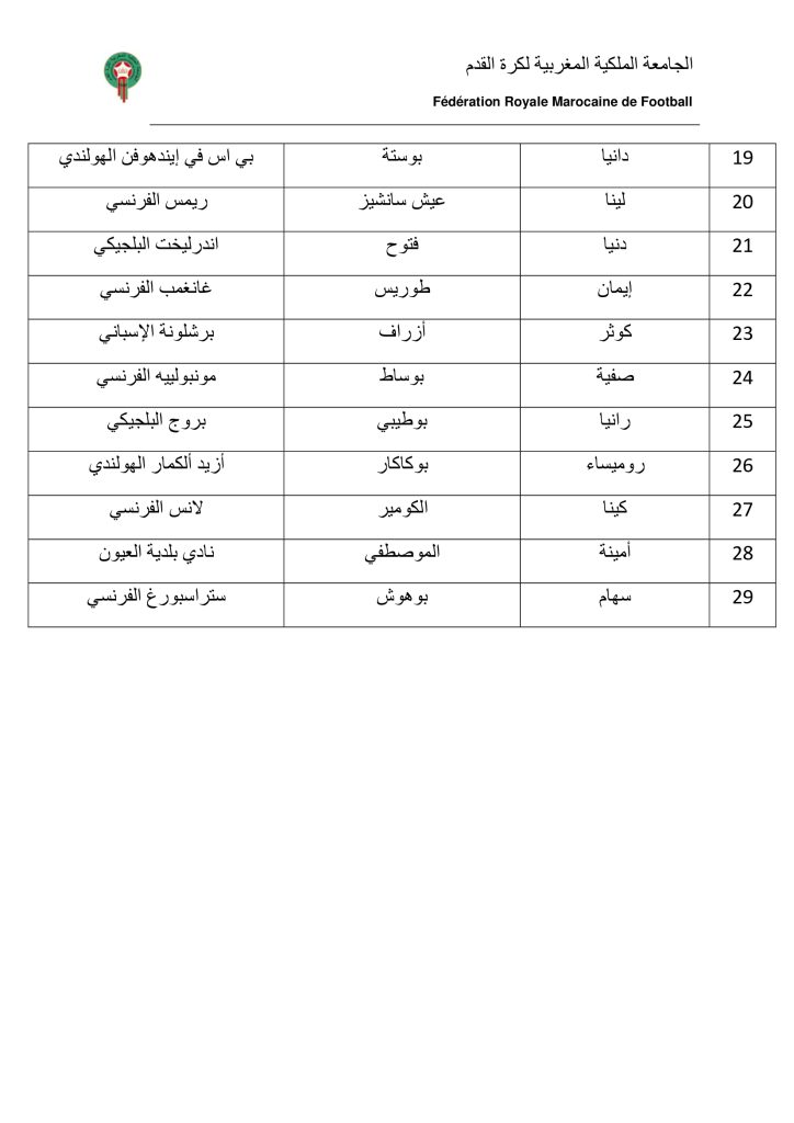 مباراتان وديتان للمنتخب الوطني النسوي لأقل من 20 سنة