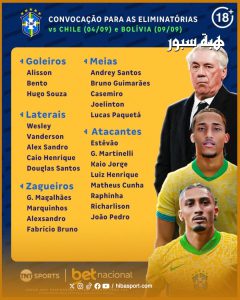 أنشيلوتي يستبعد نيمار وفينيسيوس من قائمة البرازيل(صورة)