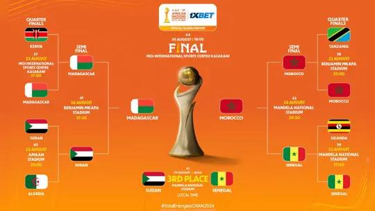 موعد مباراة المغرب ضد مدغشقر في نهائي كأس أفريقيا للمحليين و القنوات الناقلة