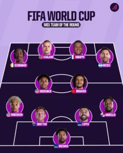 اختيار نجم المنتخب المغربي ضمن التشكيلة المثالية في كأس العالم اختيار نجم المنتخب المغربي ضمن التشكيلة المثالية في كأس العالم